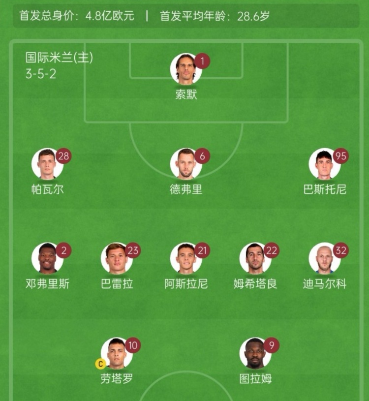 博班：小因扎吉排出最強(qiáng)陣令我驚訝，但現(xiàn)在國(guó)米能讓他們連踢2場(chǎng)