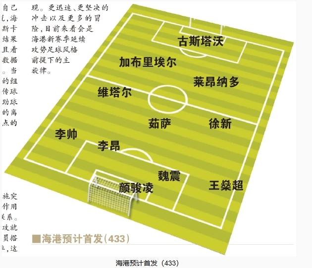 今晚首發(fā)預(yù)測(cè)：隊(duì)長(zhǎng)首選李昂，蔣光太替補(bǔ)，三名新外援首秀