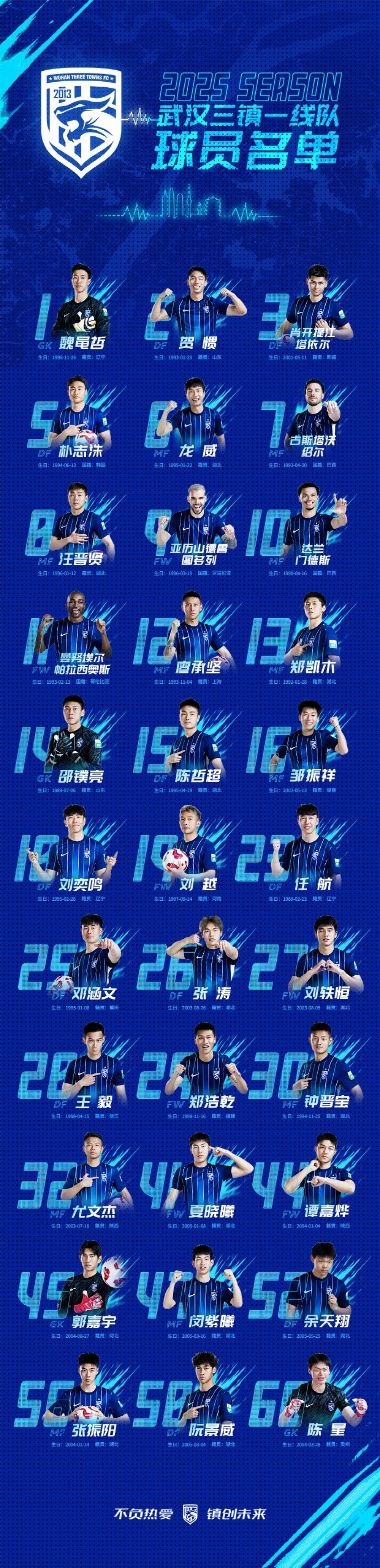青春三鎮(zhèn)，新鮮亮相，2025賽季武漢三鎮(zhèn)一線隊(duì)球員大名單正式出爐